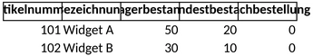 warenwirtschaftssystem-bestandsverwaltung-excel