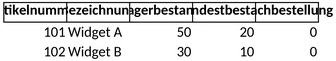 warenwirtschaftssystem.png