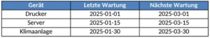 wartungsplan-fuer-geraeteverwaltung