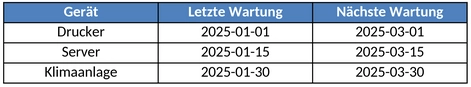 wartungsplan-fuer-geraeteverwaltung
