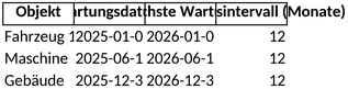wartungsplaner-fuer-fahrzeuge-maschinen-und-gebaeude