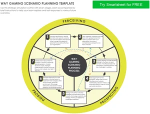 way-gaming-scenario-planning-pdf-unternehmensstrategien-entwickeln