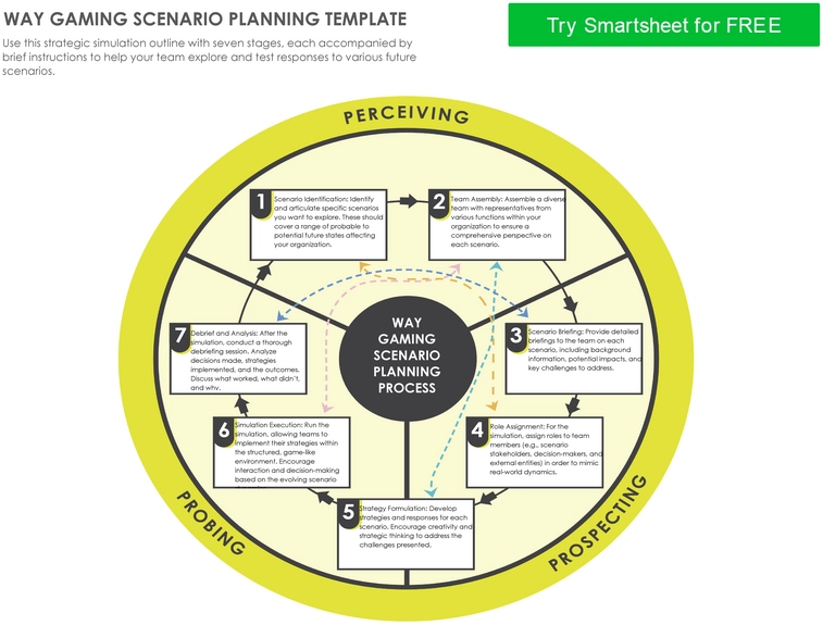 way-gaming-scenario-planning-pdf-unternehmensstrategien-entwickeln