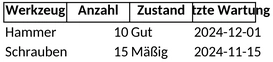 werkzeug-inventarliste.png