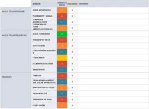 wertungsliste-agiler-reifegrade-optimieren