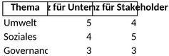 wesentlichkeitsanalyse-risikoanalyse.png