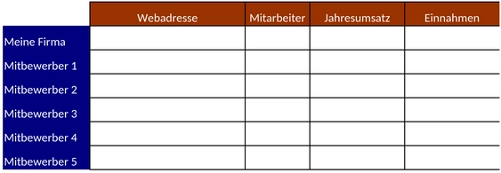 wettbewerbsanalyse-swot-vorlage.png