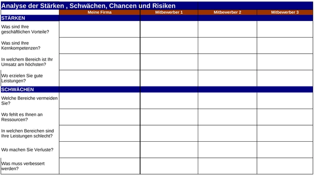 wettbewerbsanalyse-und-unternehmensstrategien-vorlage
