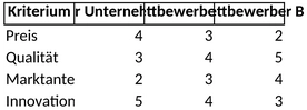 wettbewerbsanalyse-vorlage.png