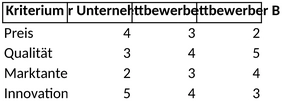 wettbewerbsanalyse-vorlage-fuer-marktbeobachtung