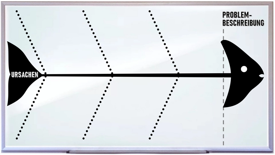 whiteboard-fischgraeten-diagramm-vorlage-50142-powerpoint.png