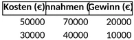wirtschaftlichkeitsberechnung-geschaeft.png