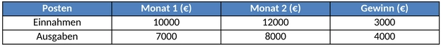 wirtschaftlichkeitsberechnung-vorlage-finanzplanung-excel