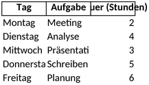 wochenarbeitsplan-fuer-effiziente-zeitplanung