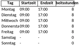 wochenarbeitszeiterfassung.png