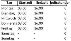 wochenarbeitszeitkarte.png