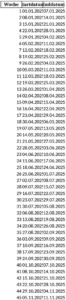 wochenkalender-fuer-2025-zeitmanagement-excel