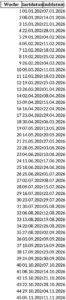 wochenkalender-zweitaegige-terminplanung-2026