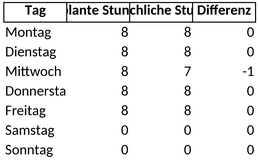 wochenplan-arbeitsstunden.png