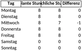 wochenplan-mit-arbeitsstunden