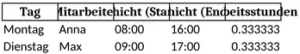 wochenplanung-mitarbeiter-organisation-effektiv-excel