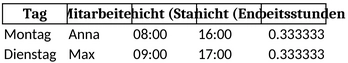 wochenplanung-mitarbeiter-organisation-effektiv-excel