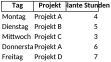 wochenplanung-projekte-organisieren