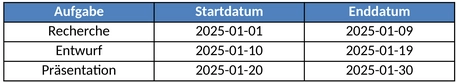 wochenzeitplan.png