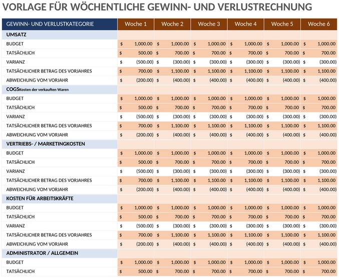 woechentliche-gewinn-und-verlustrechnung.png