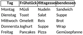 woechentlicher-essensplan-mit-fruehstueck-mittagessen-abendessen