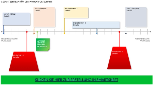 woechentlicher-projektstatusbericht.png