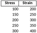 woehler-diagramm.png