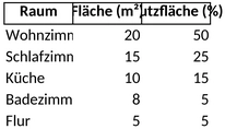 wohnflaechenberechnung-din-277.png