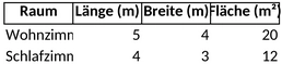 wohnflaechenberechnung-immobilienverwaltung.png