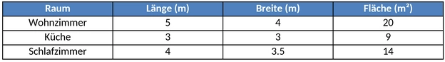 wohnflaechenberechnung-vorlage-excel