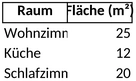 wohnflaechenberechnung-vorlage-fuer-haus-und-garten