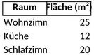 wohnflaechenberechnung.png