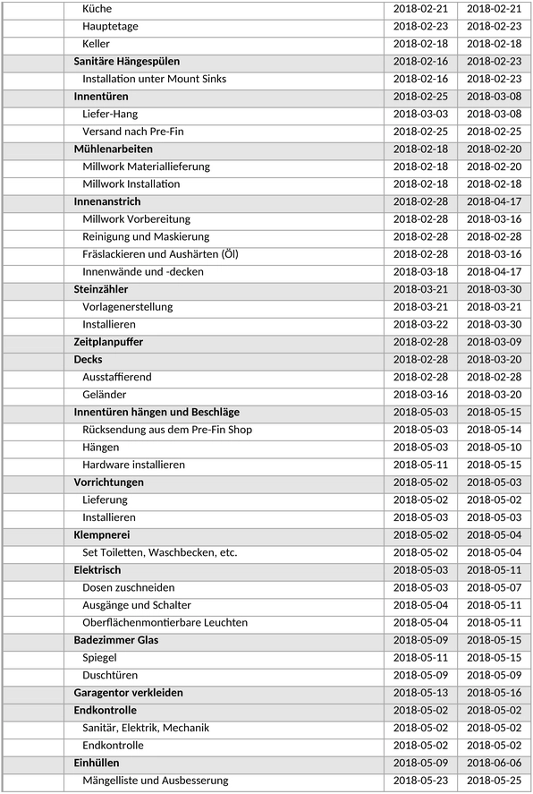wohnungsrenovierung-zeitplan-template-excel.png