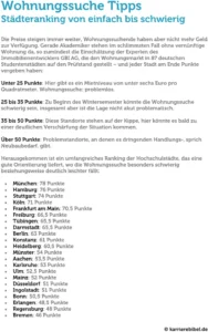 wohnungssuche-tipps-staedte-ranking-optimale-entscheidungen