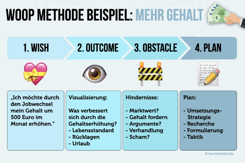 woop-methode-pdf-beispiel-fuer-ein-hoheres-gehalt