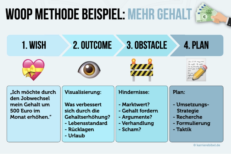 woop-methode-zielsetzung-personalwesen.png