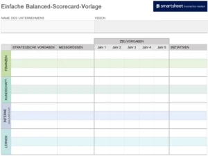 word-balanced-scorecard-vorlage-fuer-unternehmensorganisation-und-projektmanagement