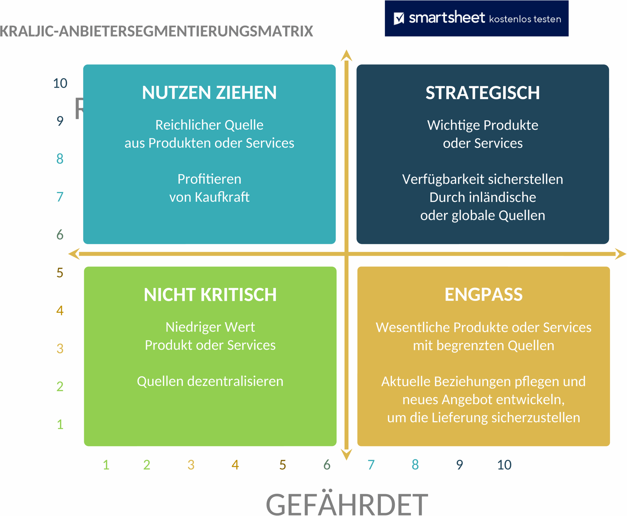 Word-Dokument Kraljic-Vendor-Segmentierungsmatrix