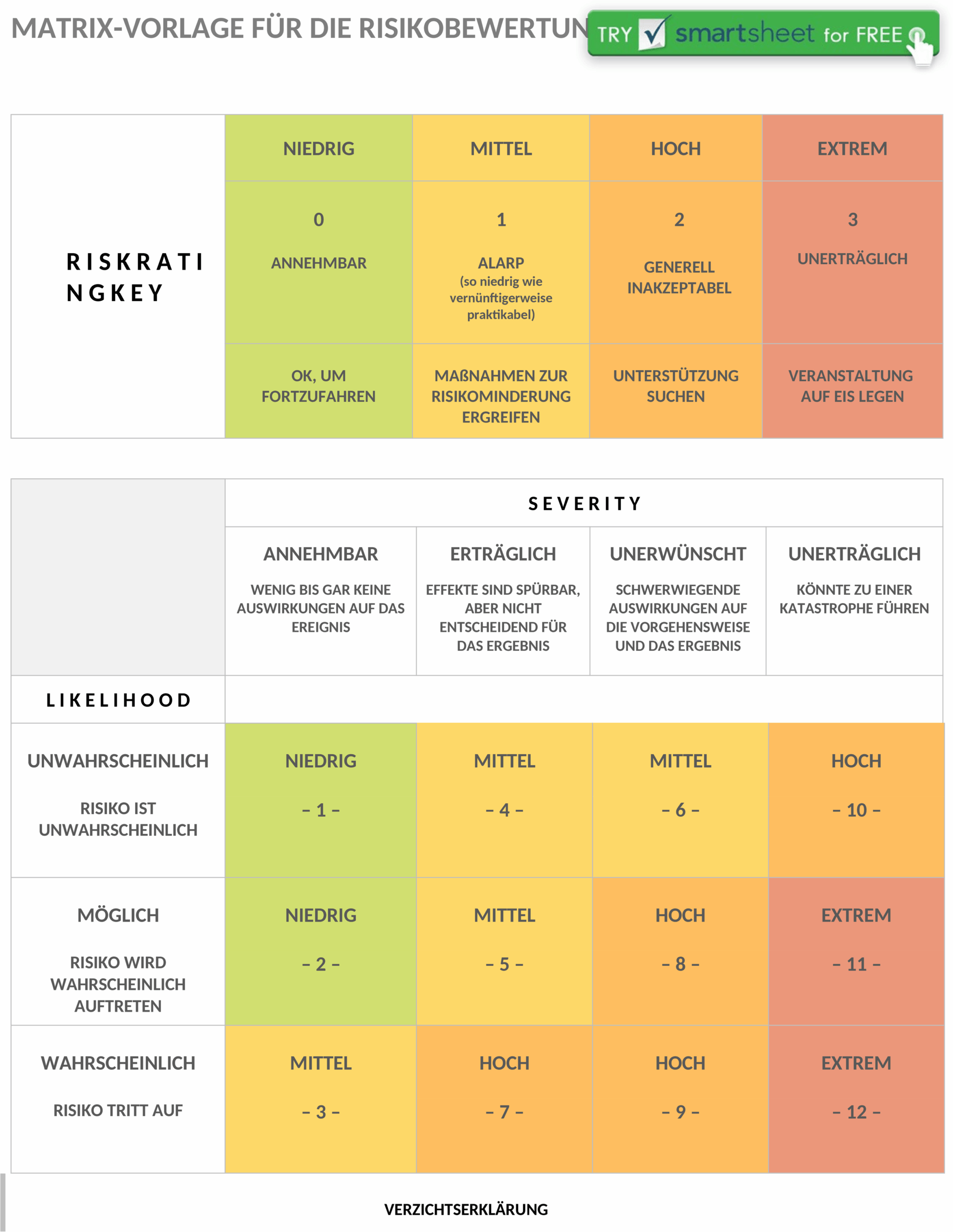 Word-Dokument Risiko-Bewertungsmatrix