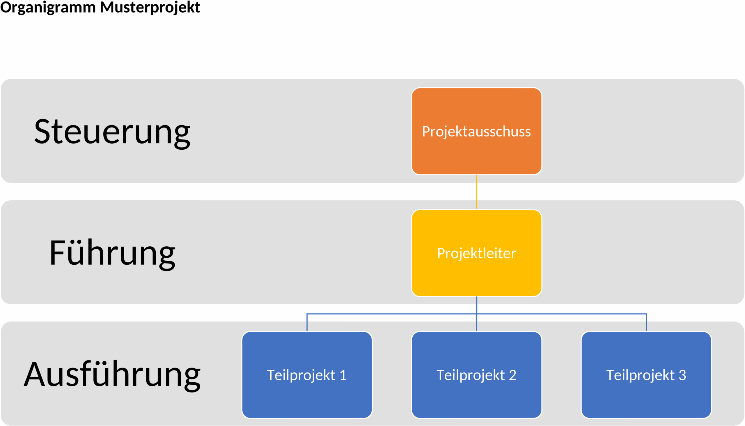 Word-Organigramm-Vorlage