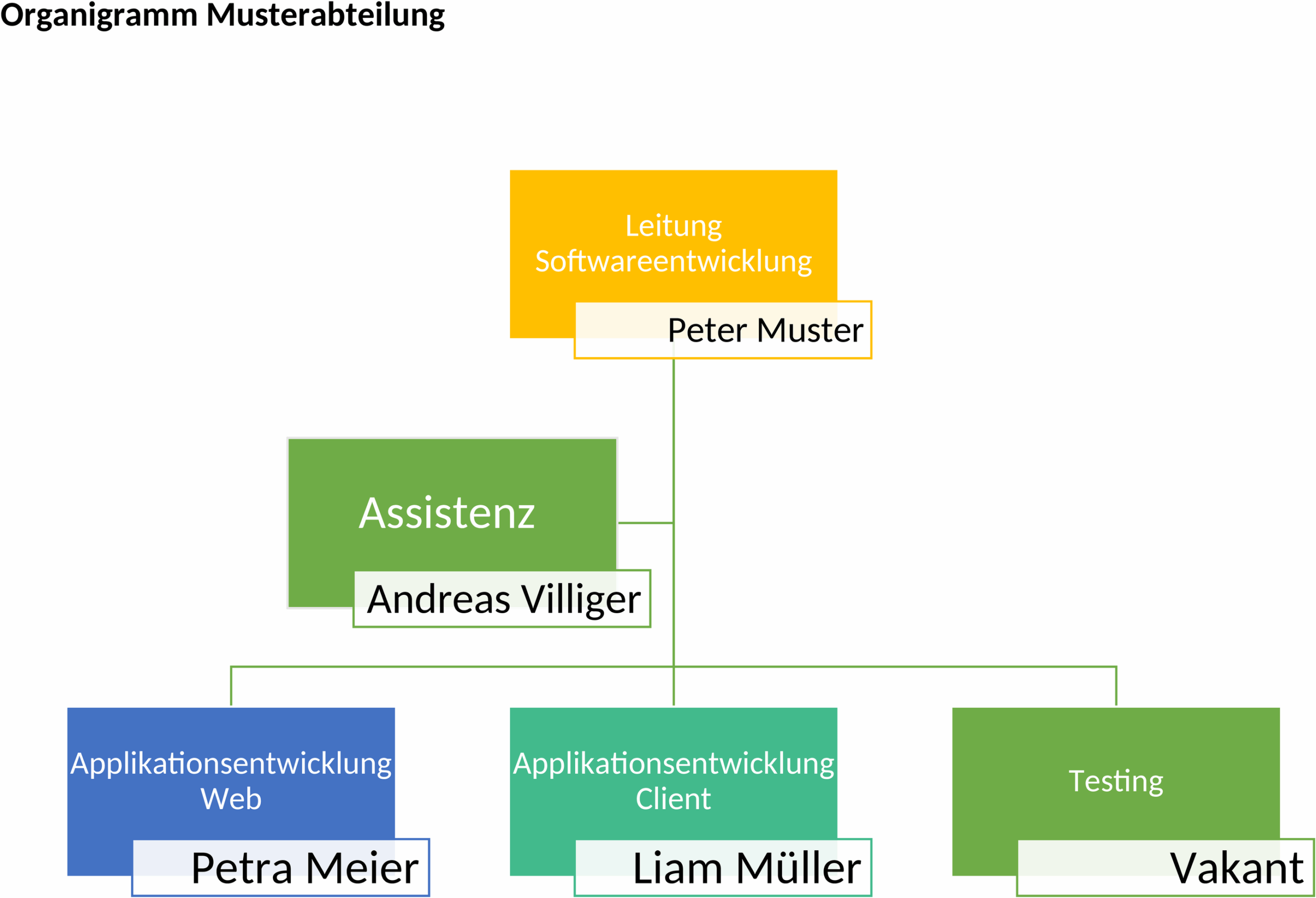 Word Organigramm-Vorlage zur Unternehmensstruktur