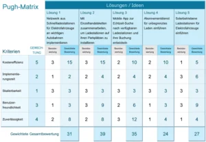 word-pugh-matrix-vorlage-zur-entscheidungsfindung-mit-strukturierten-loesungen