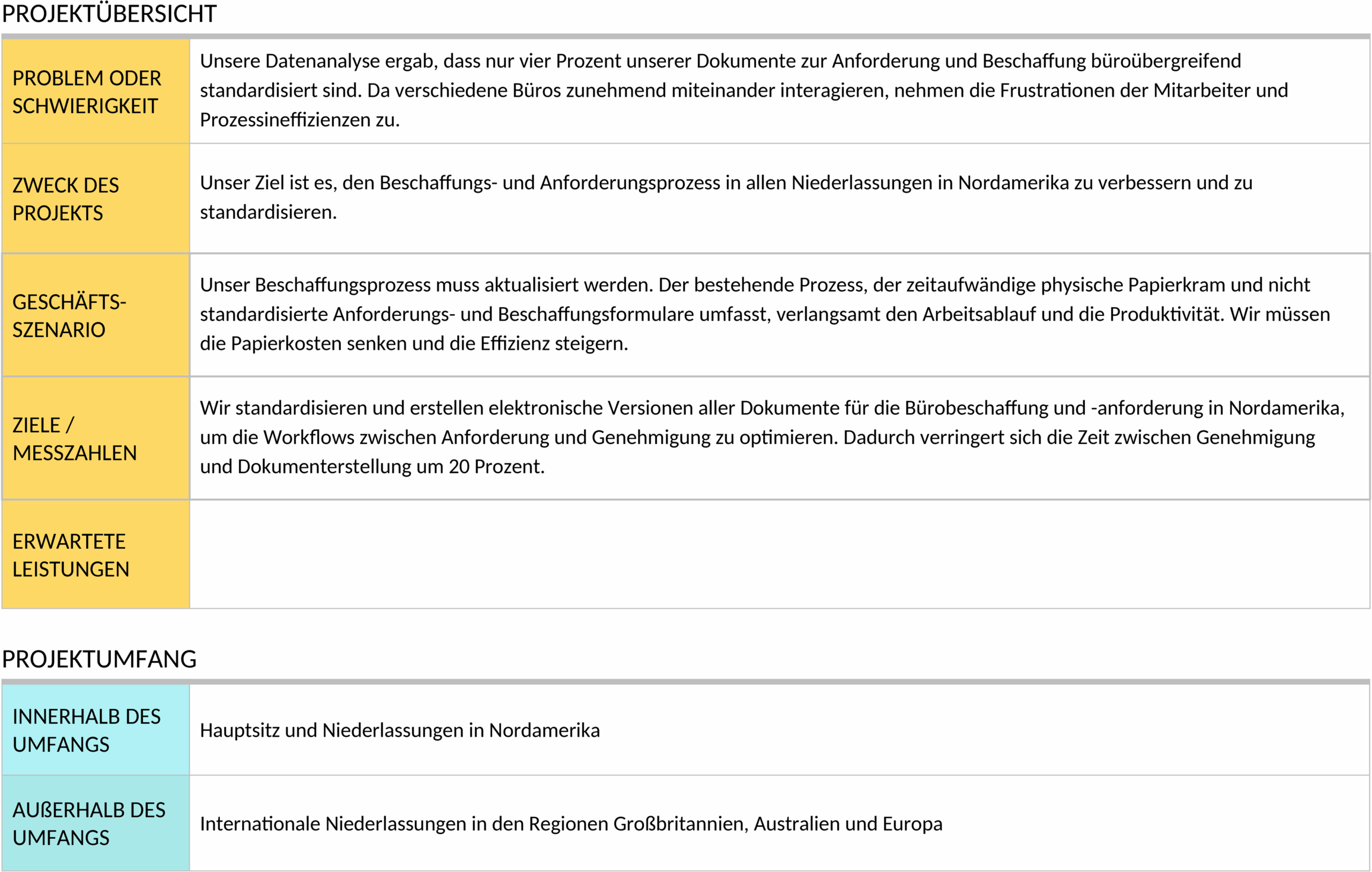 Word Six Sigma Projekt-Charter Vorlage