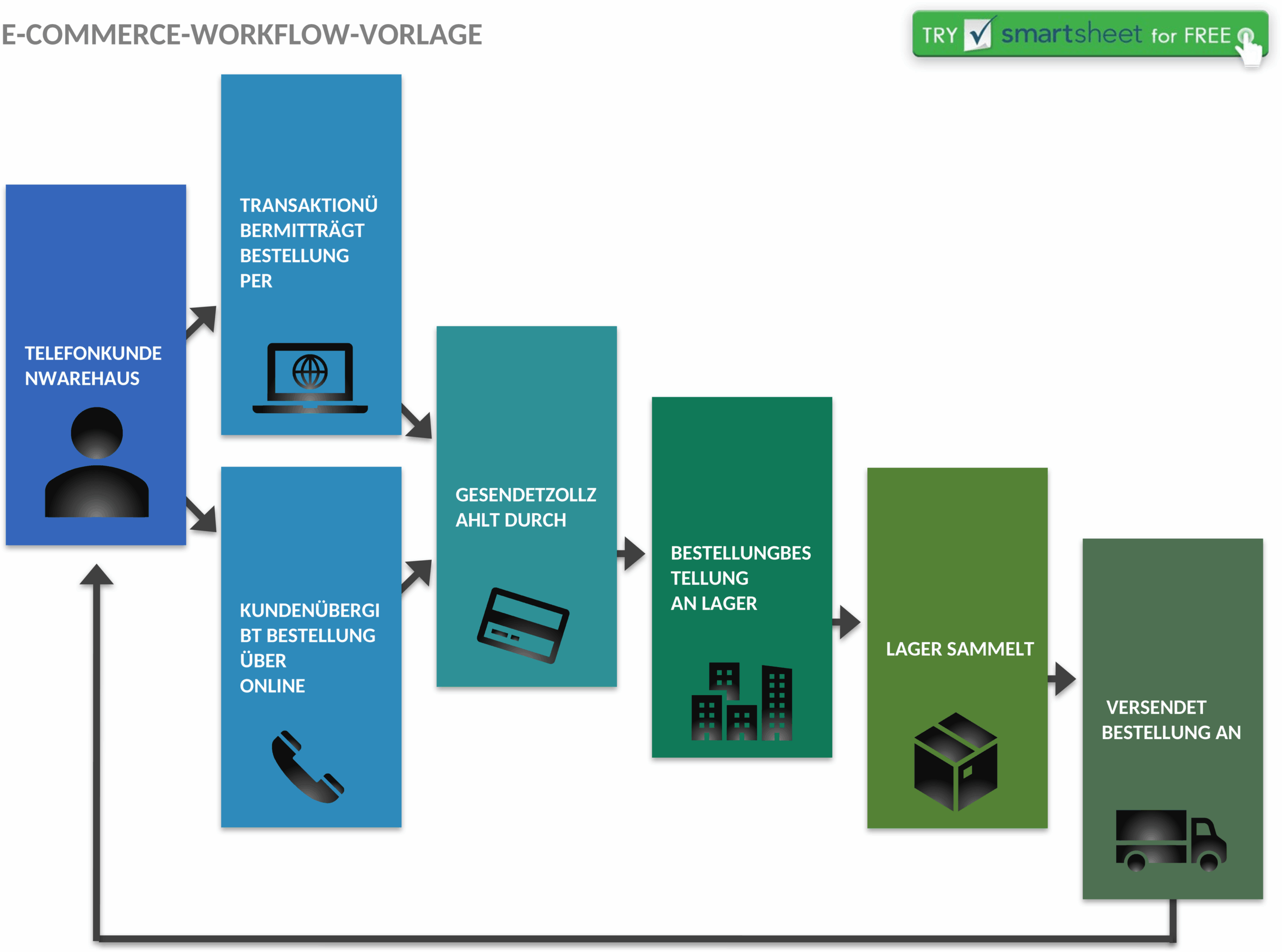 Word-Vorlage für E-Commerce-Workflow