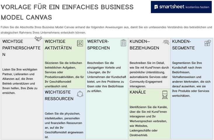 word-vorlage-einfaches-business-model-canvas-mit-wichtigen-abschnitten